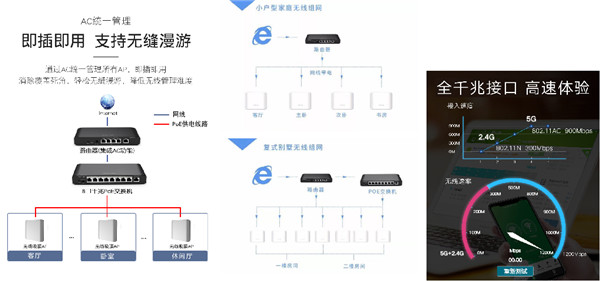 網(wǎng)絡(luò )覆蓋系統